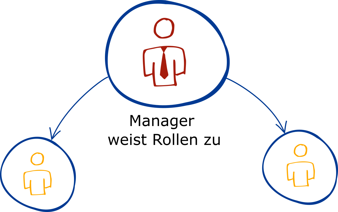 Multi-Rollen zuweisung - my-IAM Organization